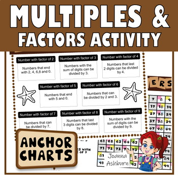 Preview of FREE Multiples, Factors and Prime Numbers Anchor Chart and Video Links
