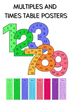 Preview of FREE Multiples and Times Table Posters