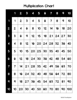 free multiplication charts for factors 1 to 10 tpt