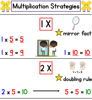 Preview of FREE! Multiplication Strategies Resource Facts 0-10 (Notebook File)