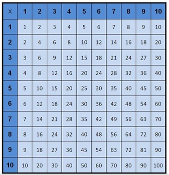 Preview of FREE Multplication Table Labels