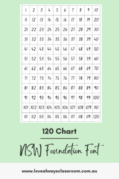 Preview of FREE - NSW Foundation Font - 120 CHART - K-2 AUSTRALIA