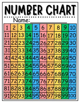 Preview of Number Chart 1 - 100 - Rainbow