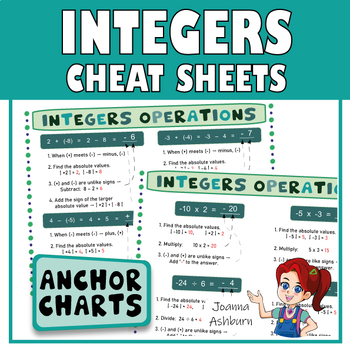 Preview of FREE Add, Subtract, Multiply and Divide Integers Cheat Sheets and Video Links