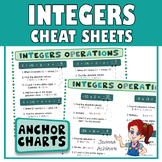 FREE Add, Subtract, Multiply and Divide Integers Cheat She