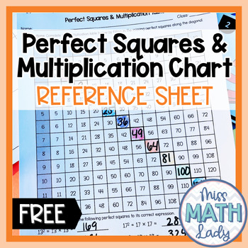 Preview of FREE Perfect Squares and Multiplication Chart Reference Sheet