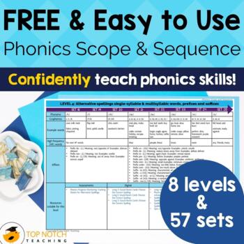 Preview of FREE Phonics Scope and Sequence | Aligns with Science of Reading
