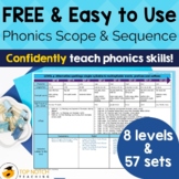 FREE Phonics Scope and Sequence | Aligns with Science of Reading