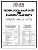 FREE Phonological Awareness & Phonemic Awareness Continuum Guides