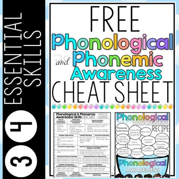 Preview of FREE Phonological and Phonemic Awareness Cheat Sheet
