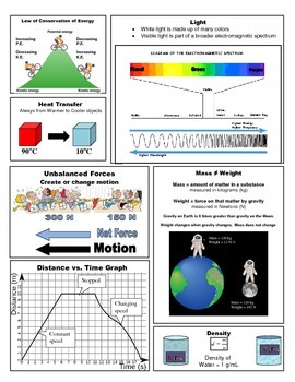 FREE Physical Science Reference Guide by Lori Maldonado | TpT