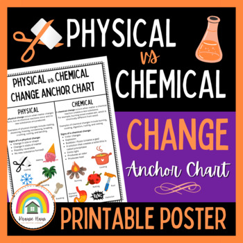 Preview of FREE Physical and Chemical Changes Anchor Chart Poster