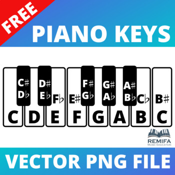 Preview of FREE Piano Key names including Sharps and Flats - PNG High Quality File.