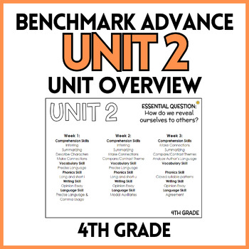 Preview of FREE- Planned for you: Benchmark Advance Unit 2 Overview (4th Grade 2022)
