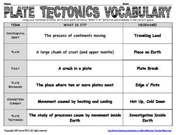 FREE Plate Tectonics Vocabulary Activity! by Science ...