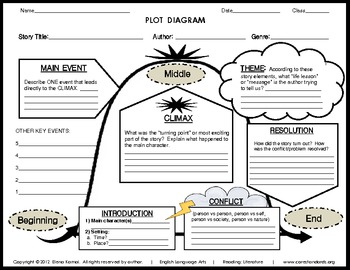 FREE-- Plot Diagram 2 for upper elementary and higher by How-2 Teacher