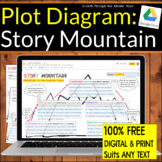 FREE Plot Diagram: Story Mountain (Digital and Print)