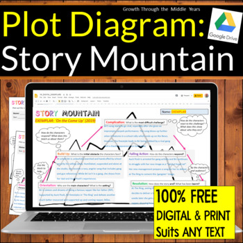 Preview of FREE Plot Diagram: Story Mountain (Digital and Print)