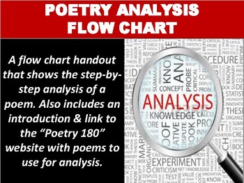 Preview of FREE Poetry Analysis Flow Chart