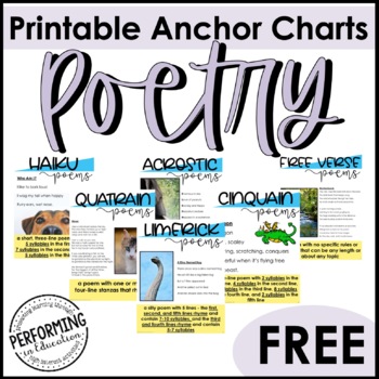 Preview of FREE Poetry Anchor Charts | Elements of Poetry Visuals | Poetry Posters