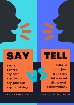 Preview of FREE Poster - Say vs Tell Differences for Class! ESL | Grammar | Reminders