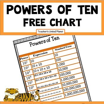 Negative Powers Of 10 Chart
