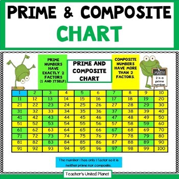 Preview of FREE Prime and Composite Chart! 4.OA.B.4