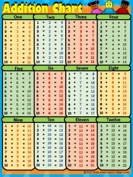 FREE Printable Addition Charts by Nike Anderson's Classroom | TpT