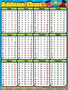 Free Printable Addition Charts By Nike Anderson S Classroom Tpt