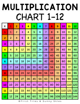 free printable multiplication chart printable multiplication table