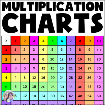 Preview of FREE Printable Multiplication Chart - Printable Multiplication Table