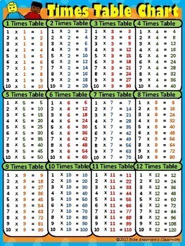 FREE Printable Multiplication / Times Table Charts