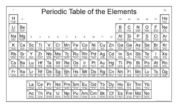 printable periodic table of elements 2016