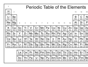 free printable periodic table legal size and 2 page