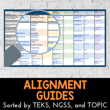 Preview of FREE Product Listing, Alignment Guides - Kesler Science Grades 4-8 Science Curr.