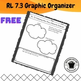 FREE RL 7.3 / Graphic Organizer / Analyzing How Story Elem