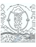FREE! Rain and Science Coloring Printable Worksheets - 2 pack