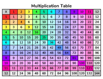 multiplication chart free printable pdf