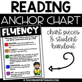Reading Poster Fluency Anchor Chart Headings and Pieces
