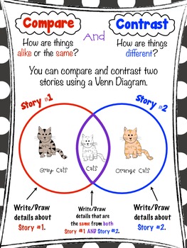 FREE Retelling Compare and Contrast Anchor Chart by themommyteacher