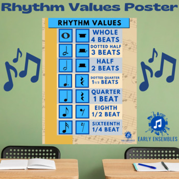 Preview of FREE - Rhythm Values Poster for Band, Orchestra, Choir or General Music