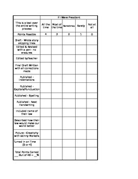Preview of FREE Rubric Template