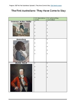 Preview of FREE: SBS First Australians response sheet Year 9 AC History