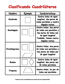 Classifying Quadrilaterals Chart