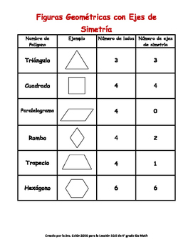 Geometric Shapes Chart Pictures
