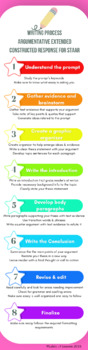 Preview of FREE STAAR Argumentative Writing Student Bookmark