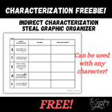 FREE! STEAL Indirect Characterization Graphic Organizer