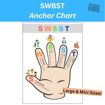 Preview of FREE! SWBST Retelling Anchor Chart (Large & Mini Size Available)