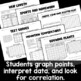 Scatter Plot Practice Worksheets by Rise over Run | TpT
