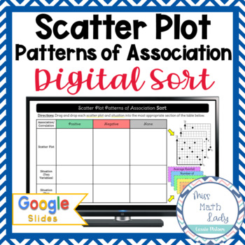 Preview of FREE Scatter Plots and Patterns of Association GOOGLE Slides